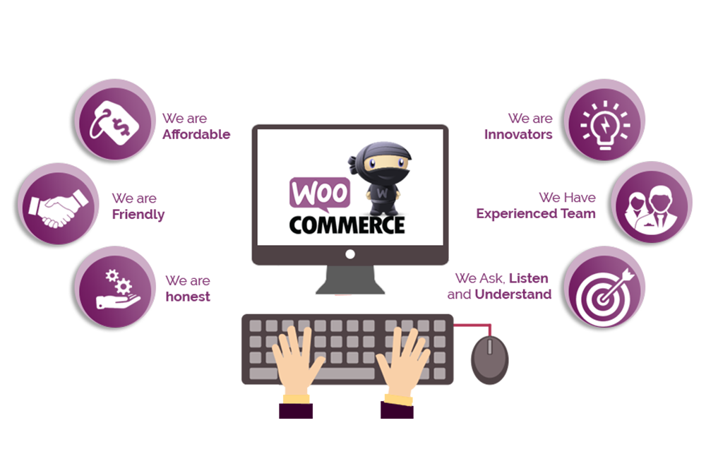 E-Commerce Services