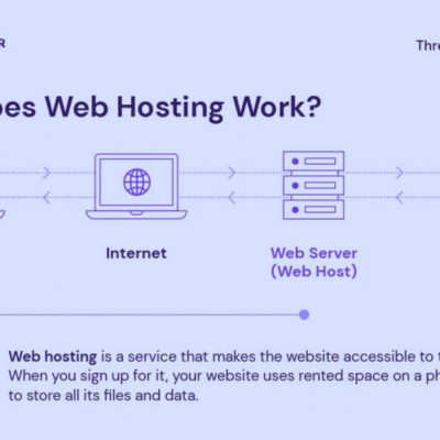 Need a Website? Here’s Why I Recommend Hostinger for Hosting & Domains